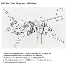 ATO.COM 800W Wind Turbine 24V Low Wind Speed Generator for House, Boat, and Hybrid Streetlight