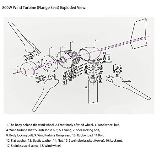 ATO.COM 800W Wind Turbine 24V Low Wind Speed Generator for House, Boat, and Hybrid Streetlight