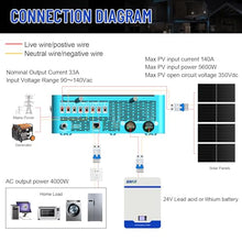 POWLAND 4000W Hybrid Solar Inverter | 24V DC to 120V AC Pure Sine Wave | LCD Display with Glass Top | 140A MPPT Charge Controller | Battery-Less & Lithium/AGM Battery Compatible