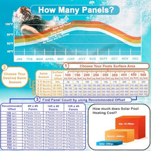SunValue Ultimate Solar Pool Heater DIY Kit - Get the Most Out of Your Pool - Extend Your Swim Season & Pool Enjoyment (6-4'x10' Panels / 240 Square Feet)