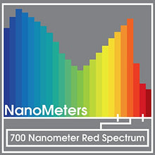 Miracle LED Nanometer 660 Indoor Grow Light Kit - Includes 3 Ultra Grow Red Spectrum 150W Replacement Grow Light Bulbs & 1 3-Socket Corded Fixture with SproutMatic Timer (6-Pack)