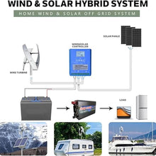 Tsampa Vertical Axis Wind Turbine Generator 20000W Low Noise Vertical Wind Turbine,3 Phase AC 12V 24V 48V 220V Vertical Axis Energy Generator Wind Power Kit for Home Energy Supplementation(220V)