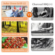 Solar Cooker for Outdoor Cooking with 4.5L Large Capacity,Solar Stove Portable Stove Solar Oven with Theometer,and Easy-to-Use Solar Oven Portable Oven,Design for Camping Hiking and Family Party
