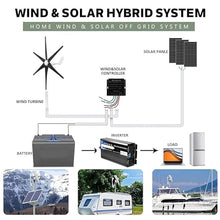 AISINILALAO High Power Wind Turbine Generator Kit 5000W 12V 24V 48V with 6 Blade Wind Generator Kit with MPPT Controller, Wind Power Generator for Hybrid Solar Wind System,24v