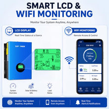 ZLPOWER UL1741 8000W 48V Off-Grid Inverter Charger, Peak Power 24000W for 20s, 240V AC Input, 120/240V Split Phase Output, Pure Sine Wave, Built-in 2 MPPT Low Frequency for Solar System