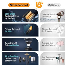 Gardenreet Die-Cast Brass Spot Light Outdoor - 12V Uplighting Waterproof, LED Low Voltage Landscape Lights, Metal Bronze for Fence Fountain Without MR16 Bulbs (12 Pack)