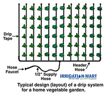 We SAVVY Irrigation GK-4000-RV Garden Irrigation Kit 4000 Row Feet