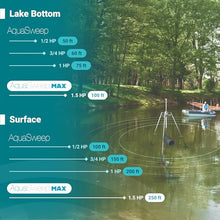 Scott Aerator Aquasweep Max | Made in USA