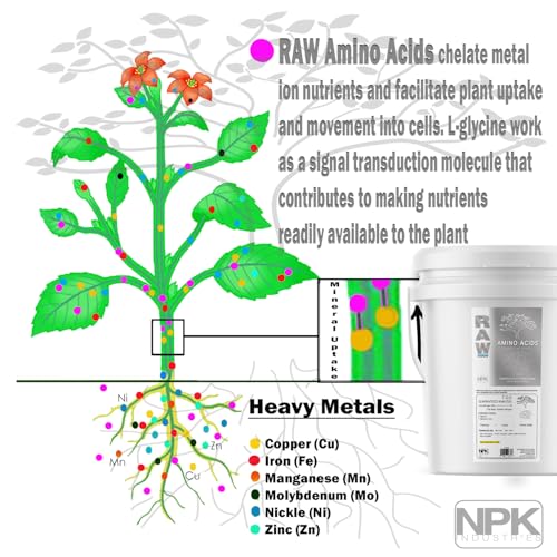 RAW Amino Acids 25lb - Tech Grade with 7% Water Soluble Nitrogen