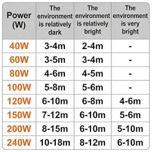 Business Outdoor 3D Dynamic Falling Leaf Projector Light, 40W-200W Waterproof Landscape Lamp for Commercial & Holiday Atmosphere Lighting(40W/ynamic Falling)