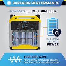 Champion Power Equipment 100593 3276-Wh Power Station 3200/1600-Watt Portable Lithium-Ion Battery Solar Generator