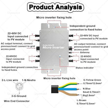 Oiyekntd Solar Grid Tie Micro Inverter Grid Connected Home Photovoltaic Distributed Generation with Generation Equipment Alloy Alloy Ip67 Solar Wind Power Inverters Black-2000W