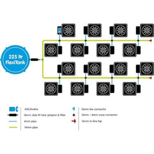 AutoPot Self-Watering Hydroponic System 16 Pot XL with 6.6 Gallon Pots and 60 Gallon FlexiTank Black