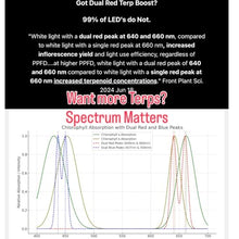 Mammoth Lighting Nova Sun Series LED Grow Light | Full Spectrum CMH Sunlike Grow Lamp with Far Red & UV Option | Dimmable High PPFD (6 Bar / 720w / 5x5 / 44" x 44")