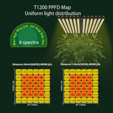 Plant Grow Light,PEPPER FARM 1200W Adjustable Spectrum LED Growing Lights Full Spectrum Dimmable Grow Lamp with Timer Daisy Chain Function for Indoor Plants Greenhouse Veg and Flowers