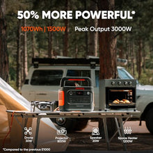 Jackery Generator 1000 v2 with 200W Panel, 1070Wh Portable Power Station