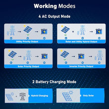 SUNGOLDPOWER SGM-655M 6500W Off-Grid Solar Kit, 120/240V Split Phase UL1741 Inverter, 5.12kWh 48V UL1973 Battery, 2220W Solar Panels, 6500W AC Output for Home, RV, Cabin