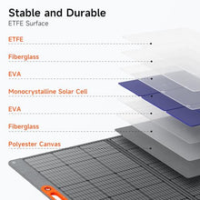 400W Portable Solar Panel for Power Station, 24% High Efficiency Lightweight ETFE Foldable Solar Panel Charger, MC4 Output, IP65 Waterproof, for Outdoor Camping, RV, Emergency Power Supply