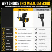 Underground Metal Scanner, Professional Metal Detector with LCD Display & 360° Auto Rotation, 3248ft Max Detection Range, 3.3-52.5 Detection Depth for Gold Silver Copper Diamond red