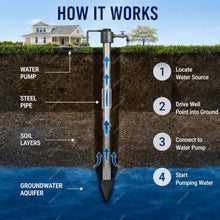 MhWrughts Water Well Drilling Kit, 1-1/4 Inch x 36 Inch Driven Well Point Kit with 60 Mesh Stainless Steel Screen, Heavy Duty Galvanized Extension Pipes for Garden Irrigation, Backyard, Farm 6M