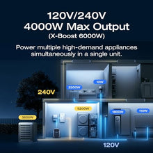 EF ECOFLOW Power Station 4096Wh DELTA Pro 3 with 400W Portable Solar Panel