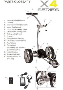 BAT-CADDY ELECTRIC GOLF CADDY X4R Sealed Lead 18-Hole Battery Powered Golf Push Cart with Remote, Dual Motor, 9-Speeds and Reverse, Cruise Control, Anti-Tip Wheel, Downhill Control Arctic White