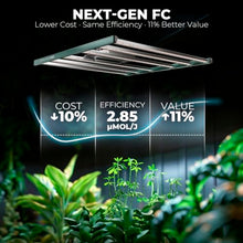 Mars Hydro FC-4800 480W 4x4 LED Grow Light Full Spectrum for Indoor Plants