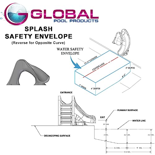 Global Pool Products Splash Inground Water Slide Deck Mounted Right Curve Sand