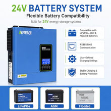Aninerel 4200W Hybrid Solar Inverter 24V DC to 110V/120V AC, Pure Sine Wave Hybrid Inverter with 120A MPPT, 6200W PV Input, 60A AC Charger, Wi-Fi Adapter Included, Off-Grid Inverter Charger