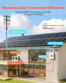 VEVOR 6400W 48V Hybrid Solar Inverter, 120V/240V Split Phase, Built-in 120A MPPT Solar Charge Controller, Low Frequency Pure Sine Wave Power Inverter, for Lead Acid Lithium Battery Off-Grid, NO WiFi