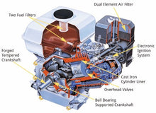 Honda GX200UTQX2 196cc GX200 Series OHV 5.5 HP Engine With Straight Keyed Shaft 3/4-Inch by 2-7/16-Inch Crankshaft