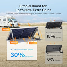 Renogy Bifacial Solar Panel 400W N-Type, 16BB 25% High-Efficiency
