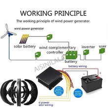 AISINILALAO 20000W Portable Vertical Wind Power Turbine Generator Kit Small Windmill 5 Blades 12/24/48V Wind Turbine Generator Kit with Wind-Solar Hybrid Controller Household,24v