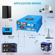 SUNGOLDPOWER 12000W 48V Inverter Charger, Input 240Vac, Output 120/240V Split Phase Pure Sine Wave Inverter, Low Frequency Inverter for off Grid System, Home, House, Heavy Duty Inverter