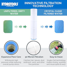 Swimline HYDROTOOLS Sure-Flo Pool Cartridge Filter Pump 100 SQ FT Cleaner System VARIABLE DUAL 2-SPEED 1.5 HP Gray