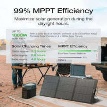 EF ECOFLOW Solar Generator Delta 2 Max with 2x160W Solar Panel