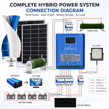 Vertical Axis Wind Turbine 3KW 24-120V Maglev Generator +2 Solar Panels