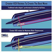 SWELL Wakesurf Creator Slim H3X Plus - Hydrodynamic Texture