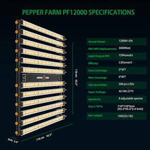 PEPPER FARM LED Grow Light PF12000 Full Spectrum for Seedlings and Veg Bloom White