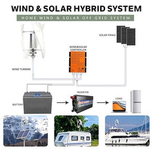 1000W 12V-220V VAWT generator, 3 Blade Maglev Vertical Axis Wind Turbine Power Generator low start up wind speed 360 degree wind capture with Controller for Home Energy White-24V