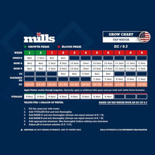 Mills Start-R Root Booster for Seedlings, Vegetative Plants and Early Bloom, Improved Nutrient Uptake and Strong Root Development, 10L
