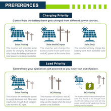 ExpertPower 6480W Solar Power System Kit | 48V - 120V 6.5KW Hybrid Solar Inverter, 540W Bifacial Solar Panels x 12, 120A MPPT Controller | Residential, Back Up, Home, Cabin, Off Grid