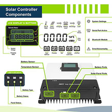 ExpertPower 800W 12V Solar Panel Kit | 800W Mono Rigid Solar Panels, 100A MPPT Solar Charge Controller | RV, Trailer, Camper, Marine, Off Grid, Solar Projects