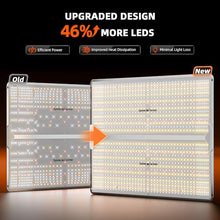 Spider Farmer SF4000 LED Grow Lights for Indoor Plants in 4x4 Grow Tent
