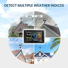 HeiDD Indoor Outdoor Weather Stations, Indoor Outdoor Thermometer, Color Display Atomic Clock with Rain Gauge, Professional Digital Thermometer Weather Station, Wind Speed and Direction