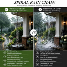 RNLFSP Cylinder/Spiral Rain Chain for Directing Rainwater, Customizable