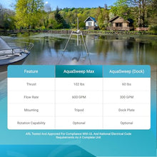 Scott Aerator Aquasweep Max | Made in USA