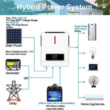 Y&H 6.2KW Solar Hybrid Inverter 48V AC220V On/Off-Grid Solar Inverter Built-in MPPT 120A Solar Charger, Two Load Output Power Max PV Power 6500W Input, Supports Batteryless