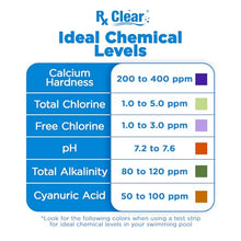 Rx Clear Mega Shock | 73% Calcium Hypochlorite | One Pound Bags | 48 Pack