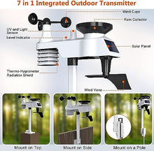 SHANBOYU Wireless Weather Station with Outdoor Sensor, Weather Station with Weather Forecast, for outdoor humidity, temp, air pressure, wind speed and direction, rainfall
